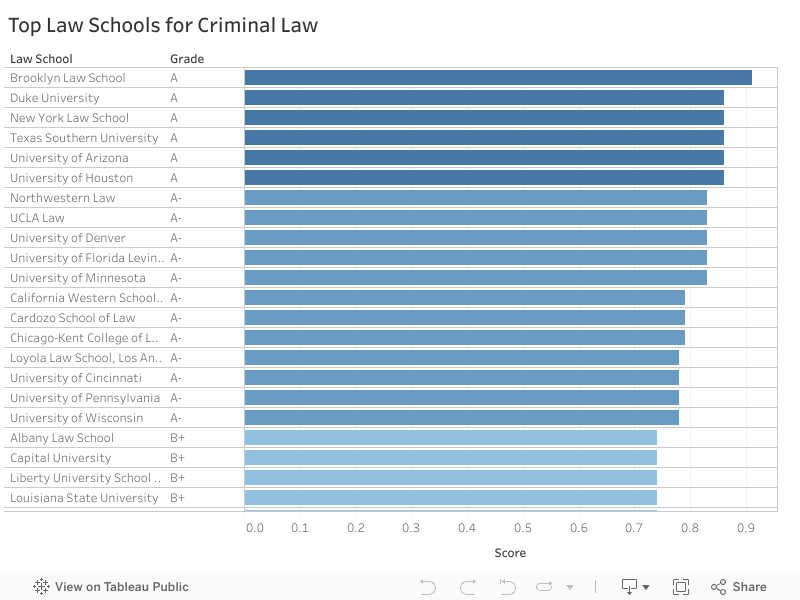 Top Law Schools for Criminal Law 