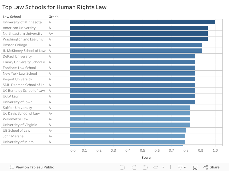 Top Law Schools for Human Rights Law 