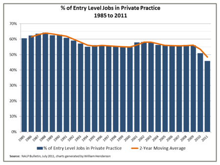 Big firm salaries drop: what it means