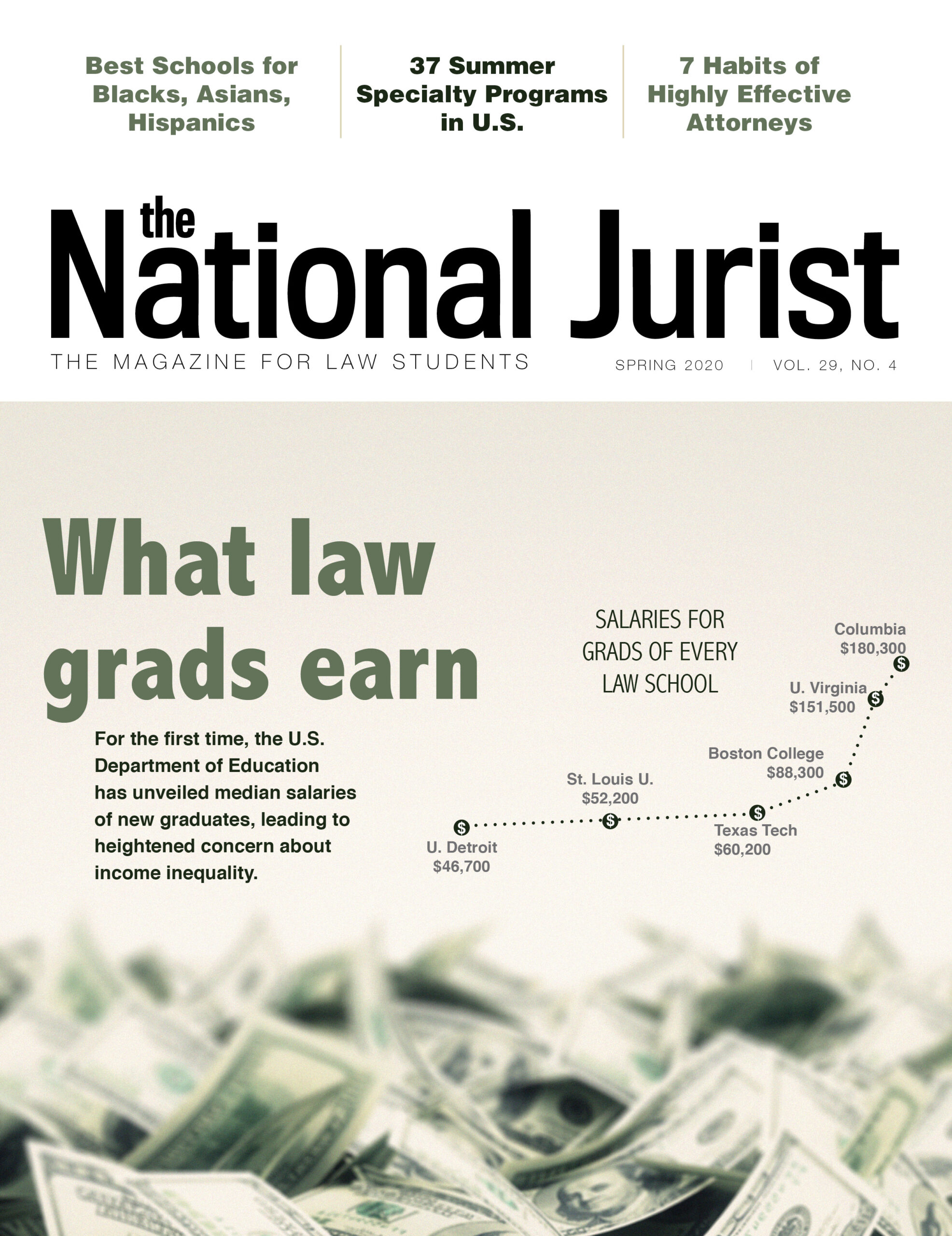 Issue 20200301