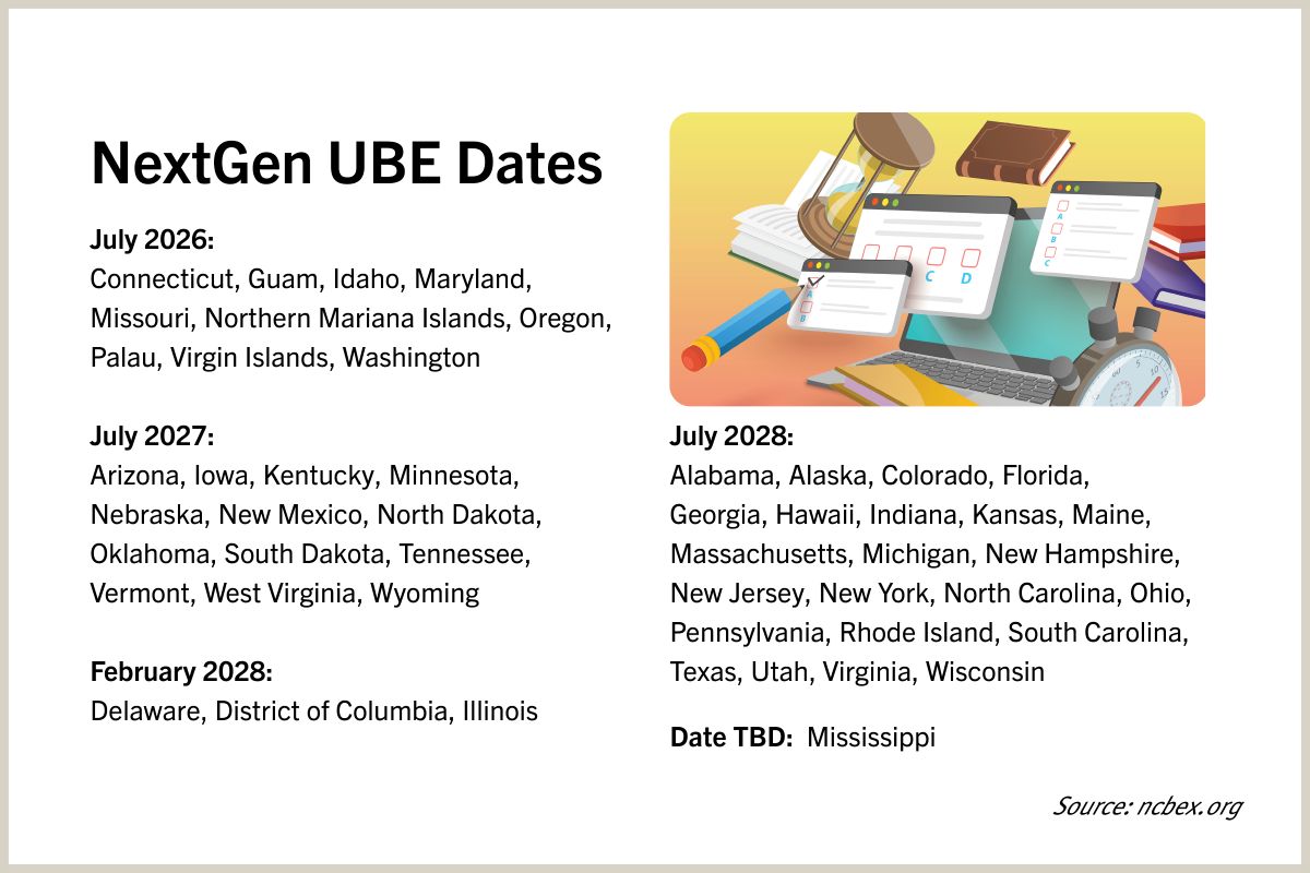 list of states with NextGen UBE active dates