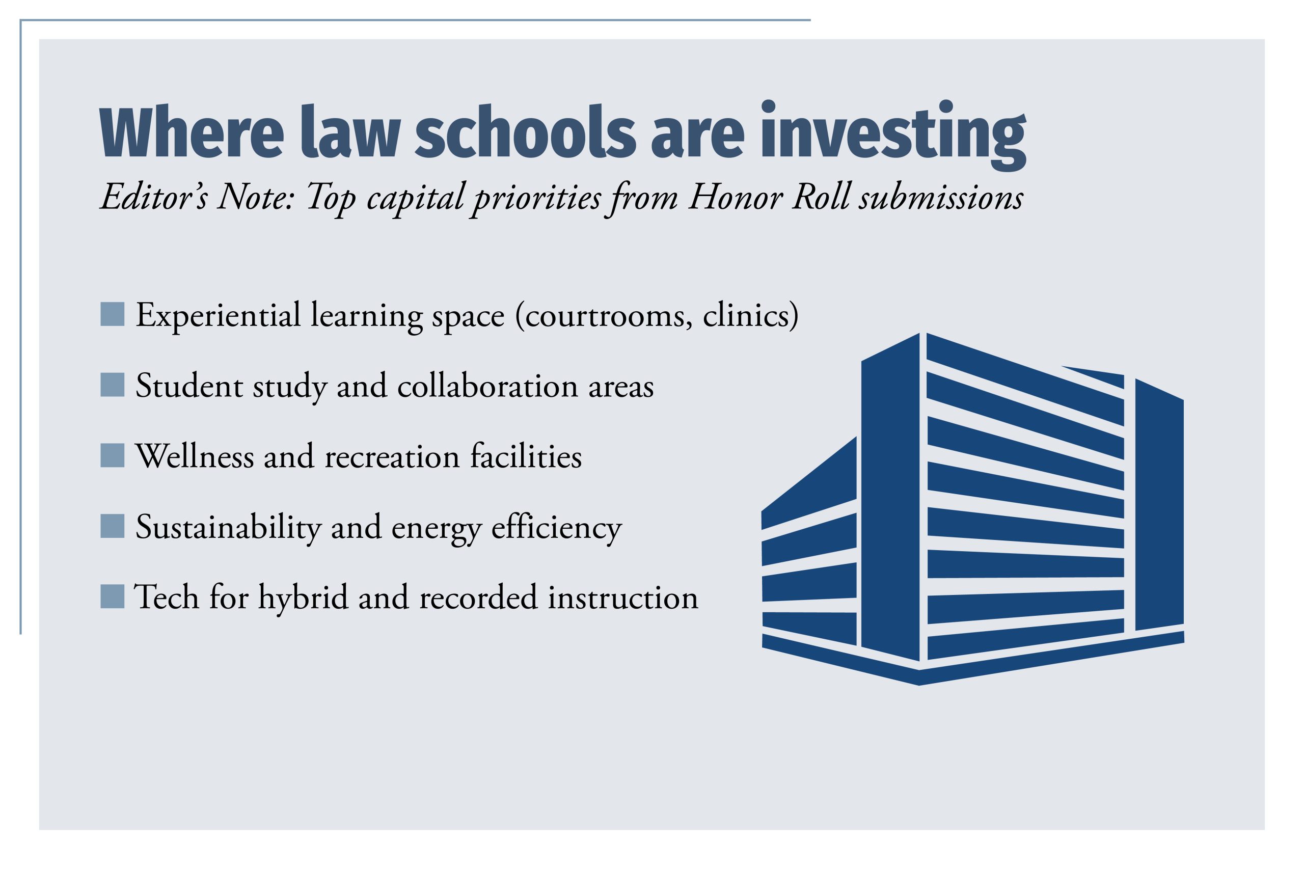 list of where law schools are investing